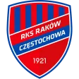 Raków Częstochowa